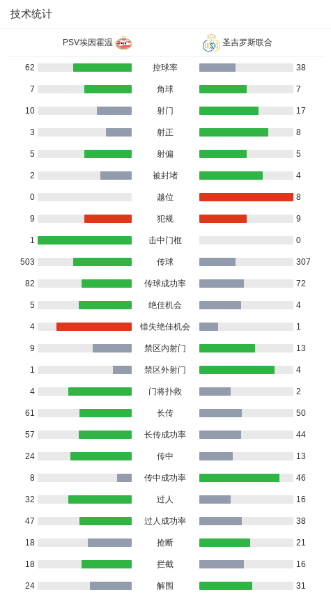 精彩瞬间, PSV埃因, 合率先打破